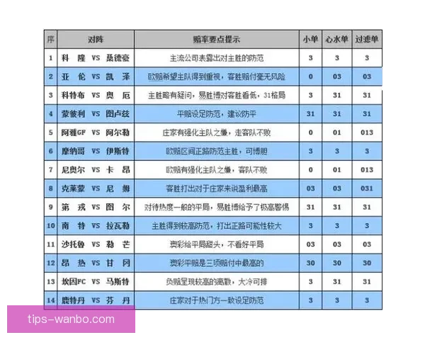 万博体育赔率解析:如何通过赔率分析提升投注策略与决策 万博体育赔率解析:如何通过赔率分析提升投注策略与决策