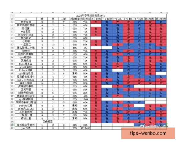 掌握体育竞猜技巧与策略提升胜率全攻略