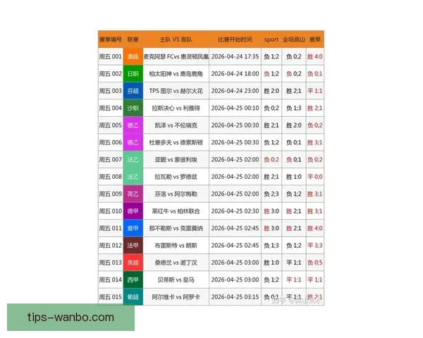 世界杯竞猜赔率查询全面平台实时数据分析与最新赛程结果参考指南
