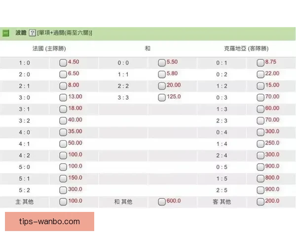 世界杯竞猜赔率查询全面解析最新赔率变化与赛事趋势分析