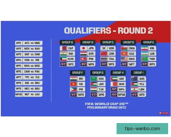 2026年世界杯预赛新规则揭晓 各队备战进入关键阶段